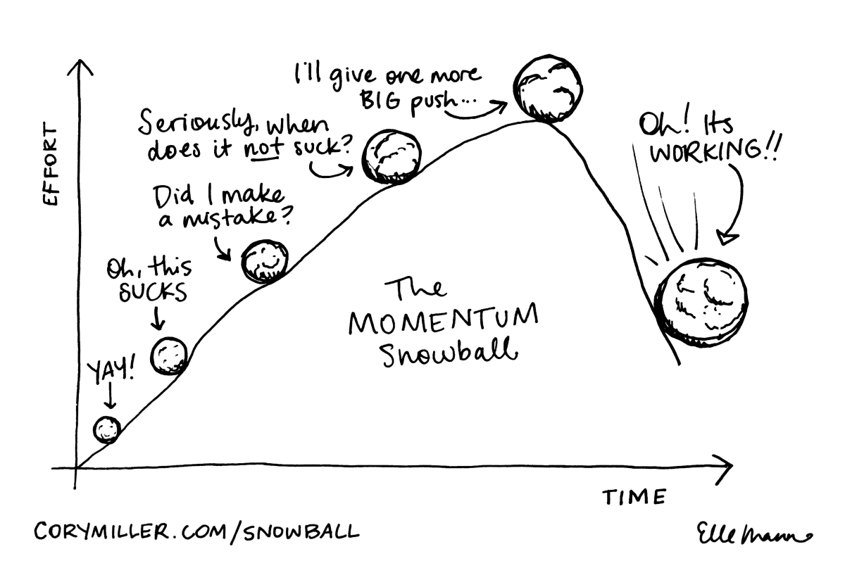 Rolling Snowballs