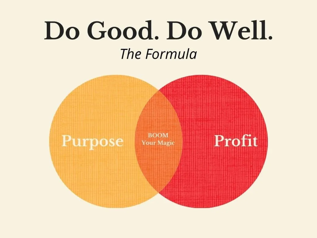 Do Good. Do Well. — First Draft, Part One Cory Miller