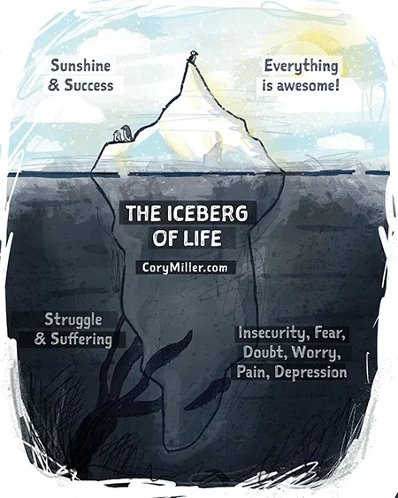 Hard Video Game Levels Iceberg